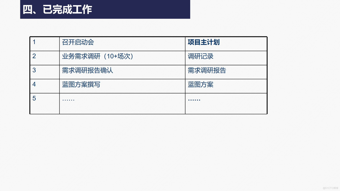 PPT| 企业CRM系统建设项目蓝图汇报方案 P25_企业架构_23