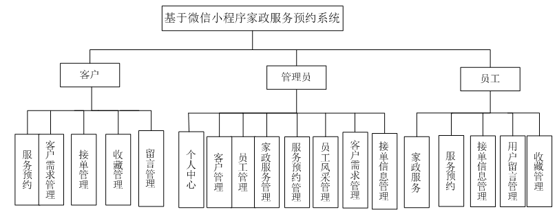 基于微信小程序的家政服务预约系统_家政服务预约系统