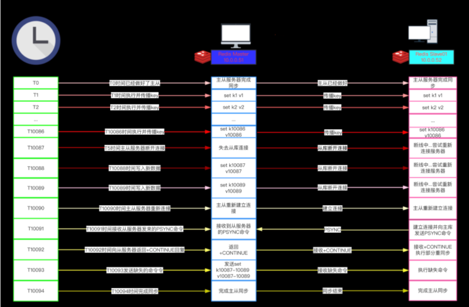 Redis主从复制_Redis多实例_06