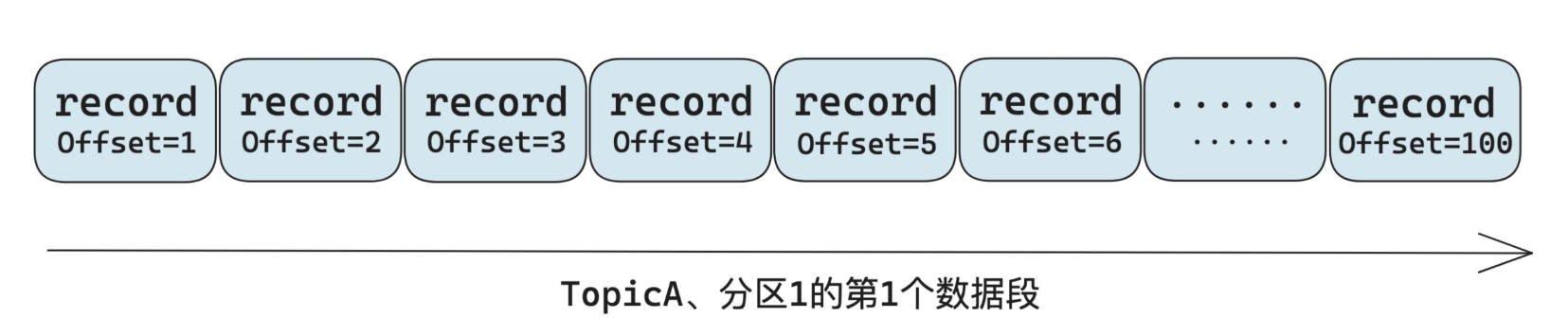 深入研究消息队列06 高级功能_消息队列功能_65