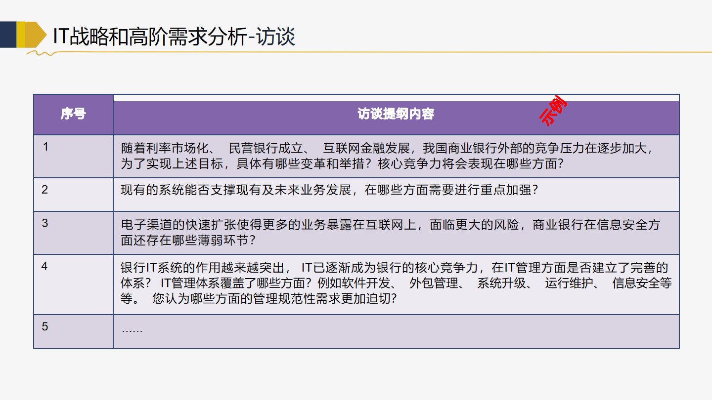 PPT| 商业银行金融行业企业IT架构转型规划 P119_企业架构_05