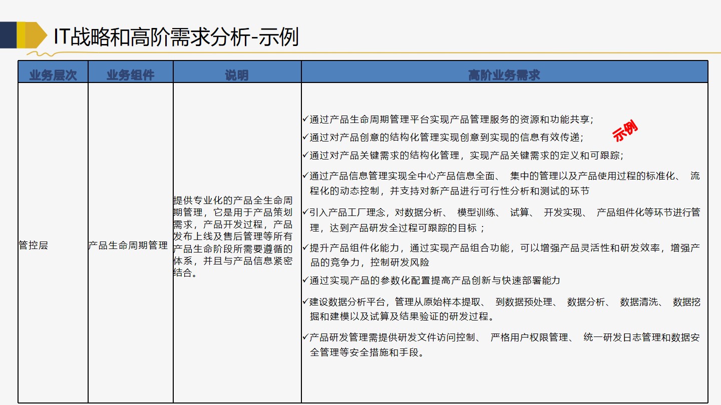 PPT| 商业银行金融行业企业IT架构转型规划 P119_银行_22