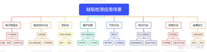 基于Aidlux平台的工业视觉缺陷检测_缺陷检测_02