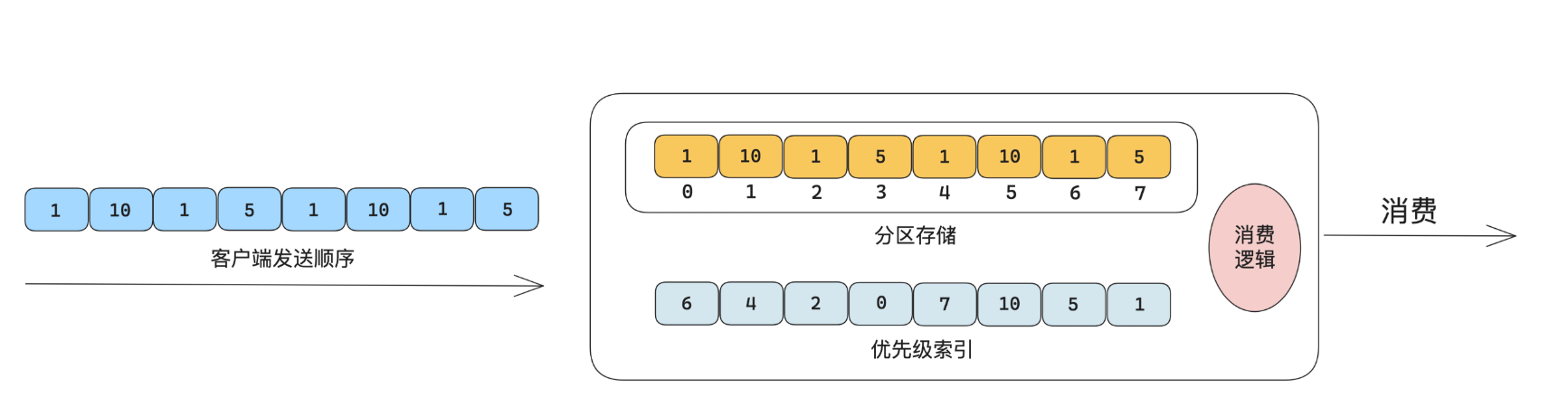 深入研究消息队列06 高级功能_消息队列功能_60