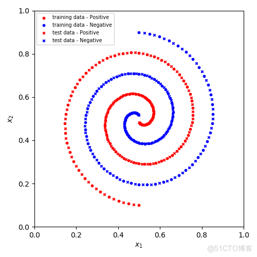 python 逻辑回归有哪些参数可以调整 调参 python 逻辑回归权重_mpx_02