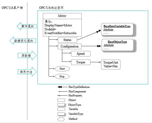 java 给plc发送命令 java opc ua 读写plc数据_客户端_20