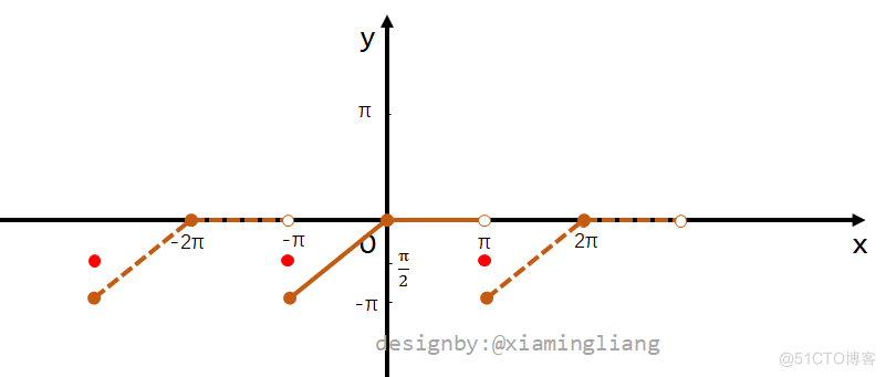 【高等数学】第六章 无穷级数_三角函数_93