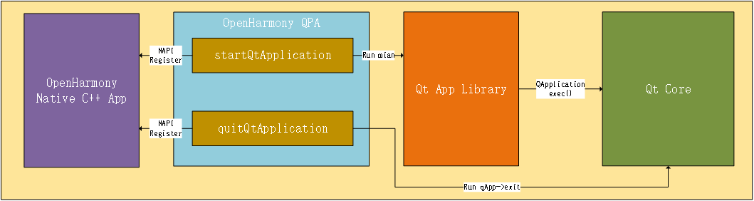 Qt For OpenHarmony-鸿蒙开发者社区