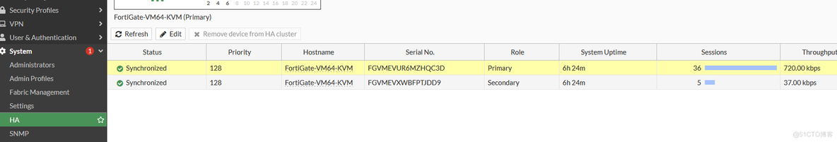 飞塔防火墙FortiGate VM环境HA部署（7.2.0）_HA_20