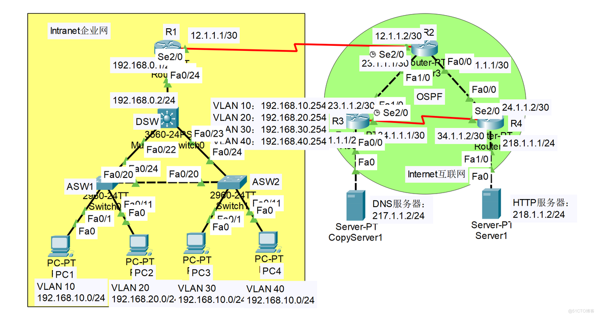 思科综合小实验_OSPF