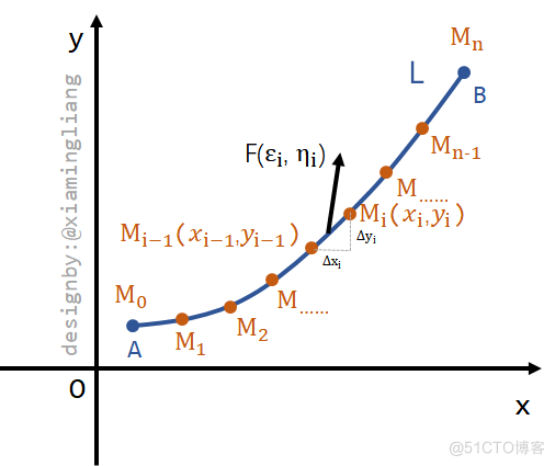 【高等数学】第四章 曲线积分与曲面积分_曲线积分_28