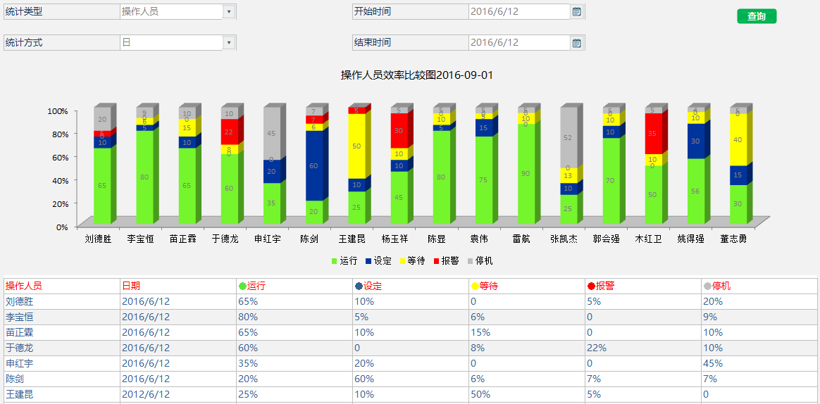 MDC设备数据采集分析系统方案_解决方案_05