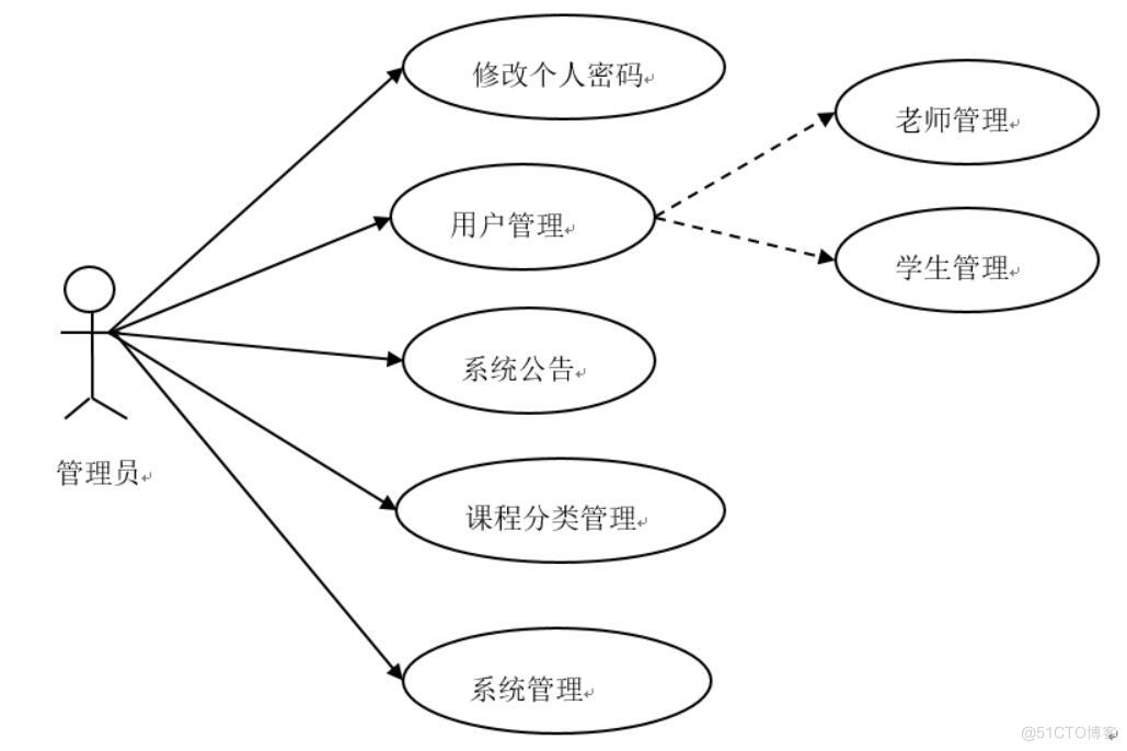 C++编程语言在线学习系统-计算机毕业设计源码+LW文档_在线学习_02