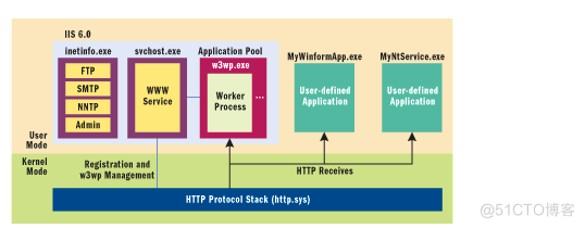 在没有 IIS 的条件下运行 ASMX(WebService)_web_02