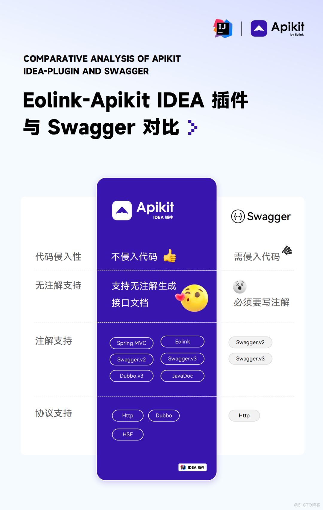 【遥遥领先】Eolink IDEA 插件：零代码入侵，自动生成接口_API_06