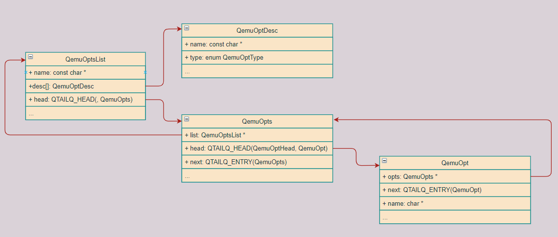 Qemu源码分析(4)—Apple的学习笔记_qemu_03