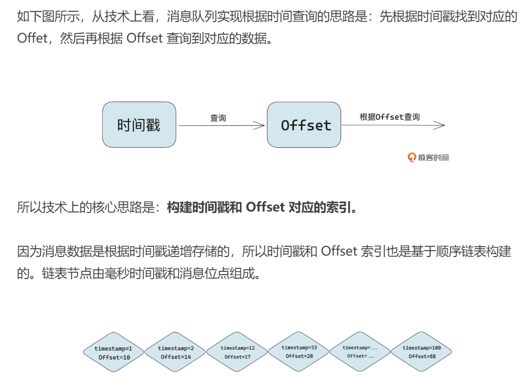 深入研究消息队列06 高级功能_消息队列功能_71