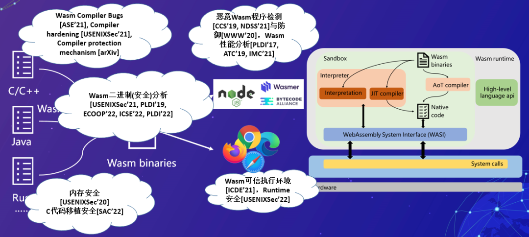 Wasm软件生态系统安全分析-鸿蒙开发者社区