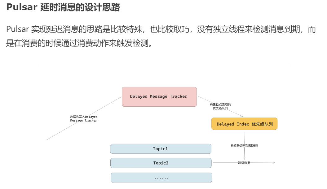 深入研究消息队列06 高级功能_消息队列功能_39