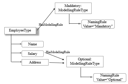 java 给plc发送命令 java opc ua 读写plc数据_java 给plc发送命令_22