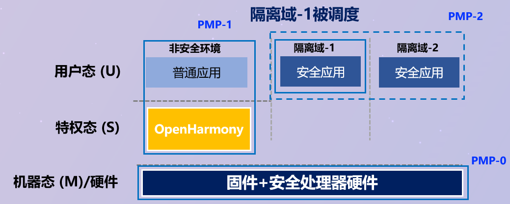 开源机密计算平台：蓬莱-OpenHarmony-鸿蒙开发者社区