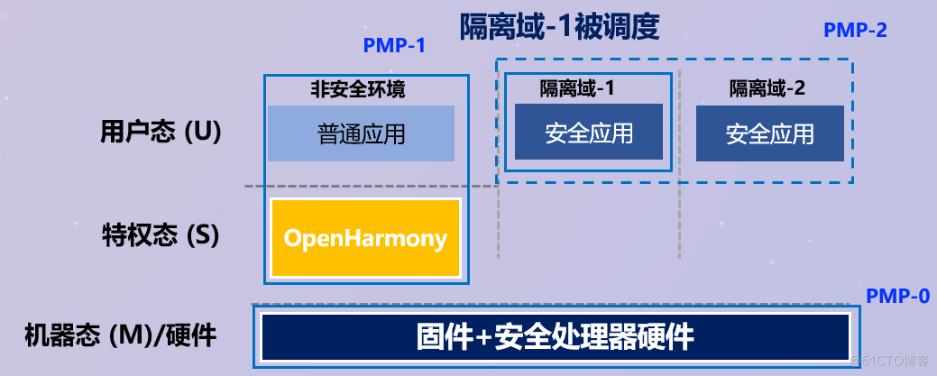 开源机密计算平台：蓬莱-OpenHarmony-开源基础软件社区