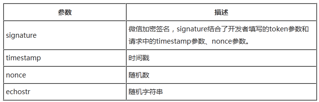 平台接入设备java 平台接入什么意思_微信服务器接入_05