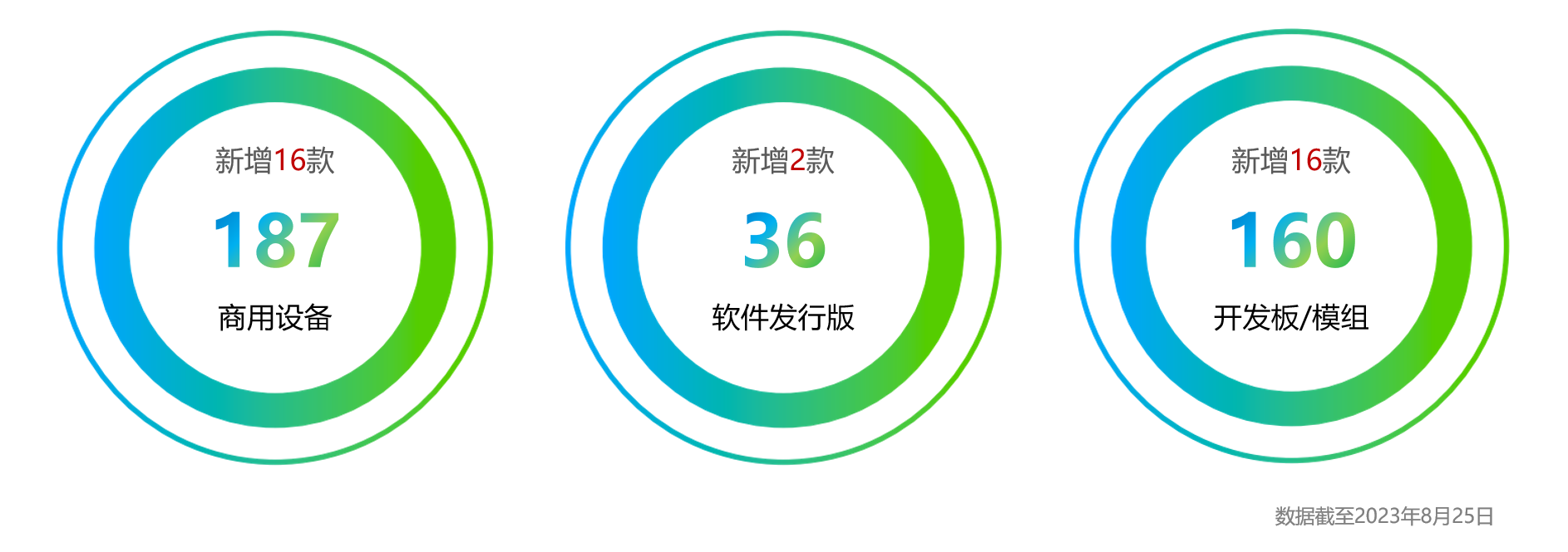 OpenHarmony社区运营报告（2023年8月）-鸿蒙开发者社区