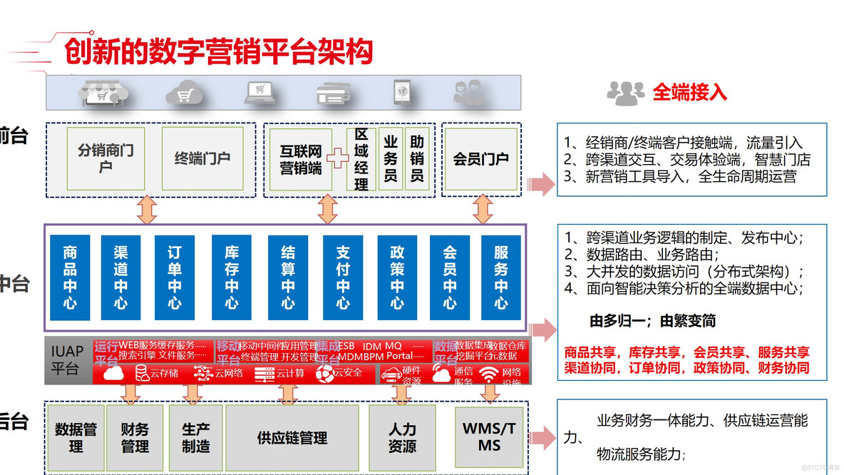 PPT| 精细化工行业数字化解决方案  P167_数据安全_15