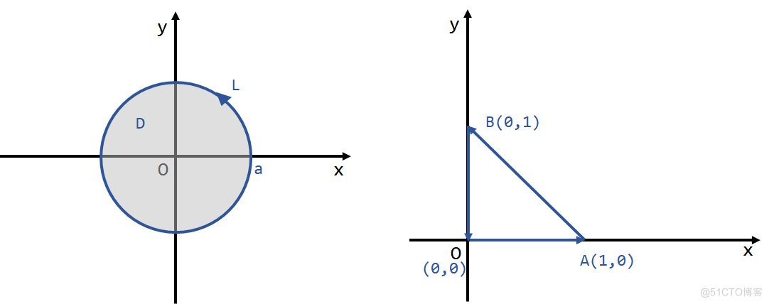 【高等数学】第四章 曲线积分与曲面积分_曲面积分_54