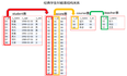 MySQL多表查询与左连接、右连接、内连接、全连接