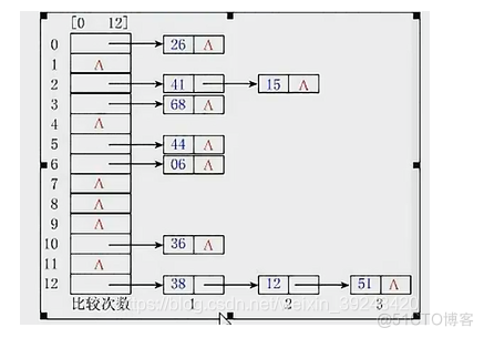 学java 数据结构 java数据结构知识点总结_学java 数据结构_07