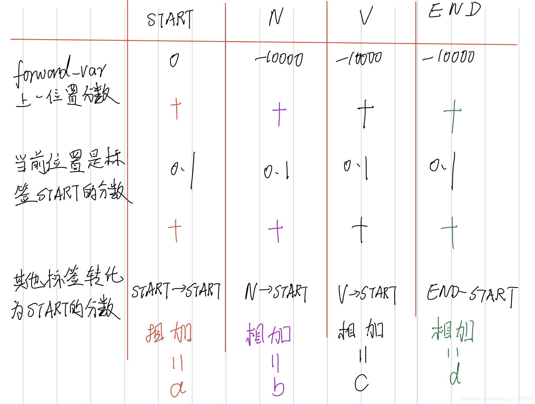 pytorch crf pytorch crf层_pytorch_06