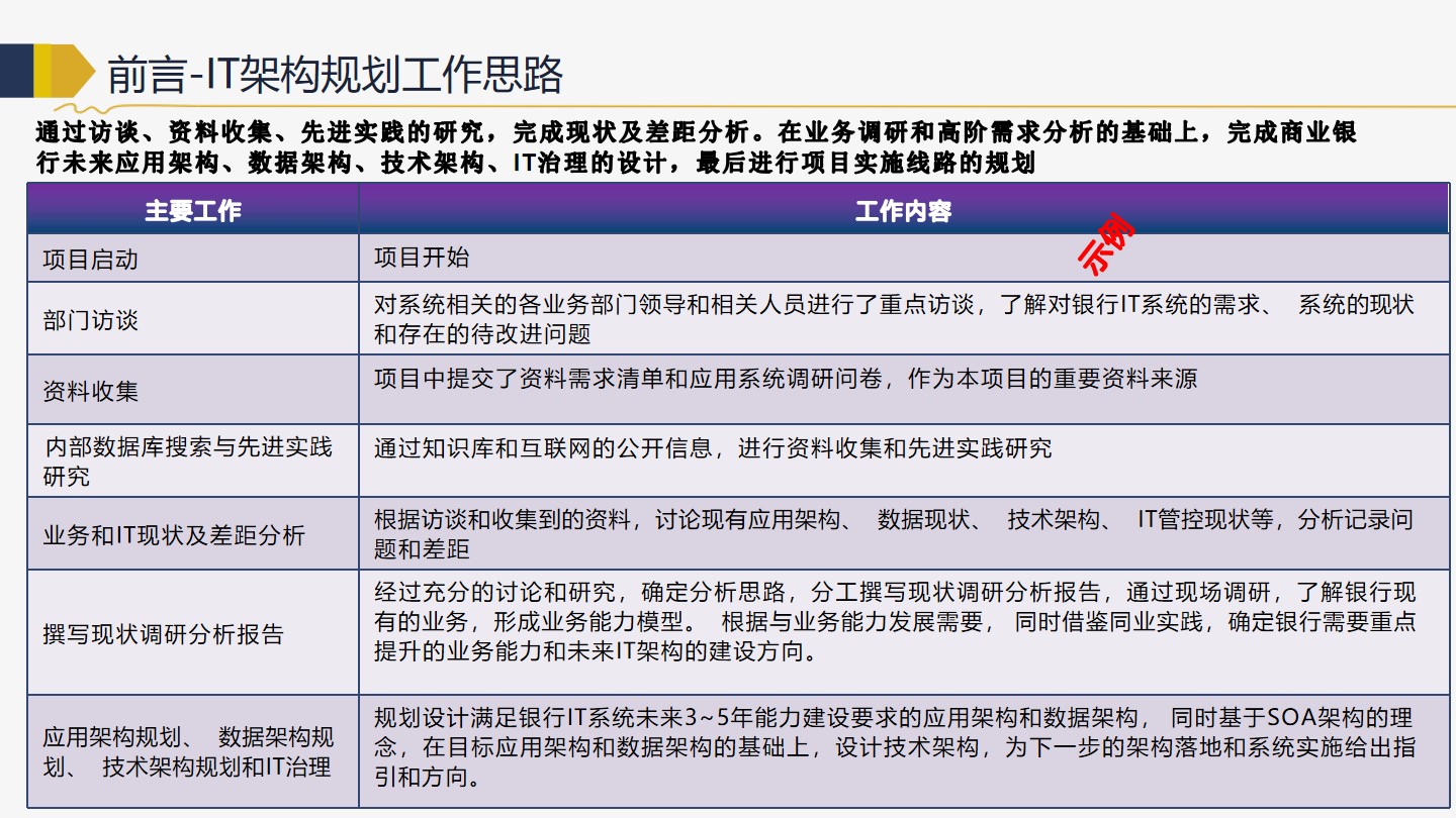 PPT| 商业银行金融行业企业IT架构转型规划 P119_架构设计_04