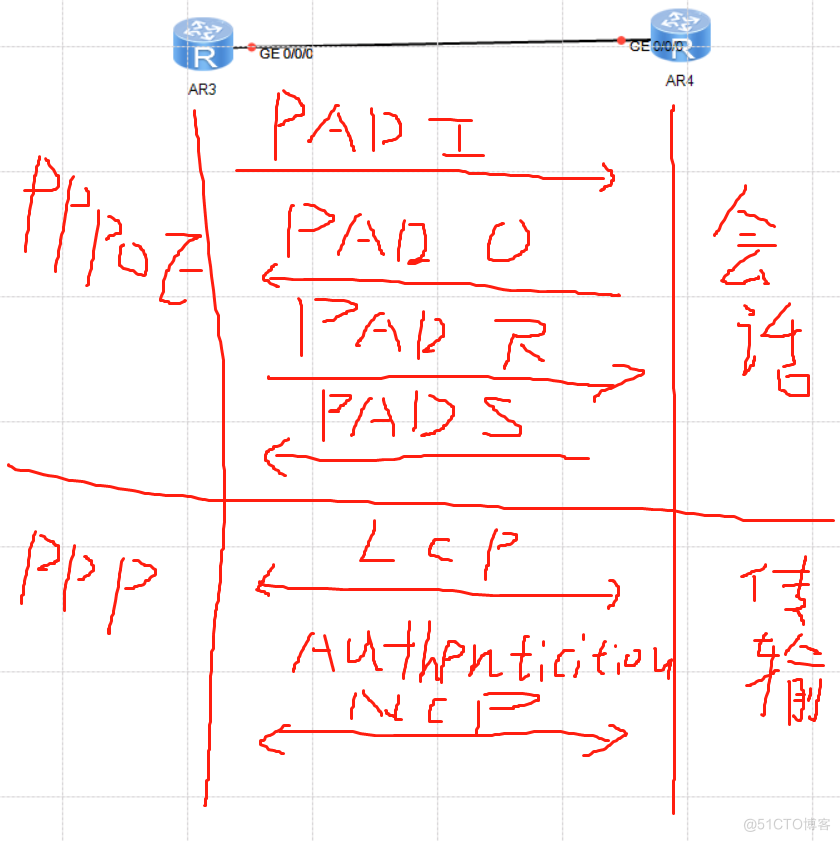 PPPOE_ip地址_02