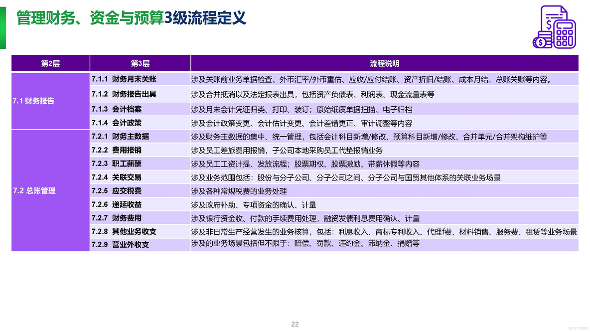 PPT| 埃森哲制药企业数字化转型项目顶层规划方案P236_数字化_22