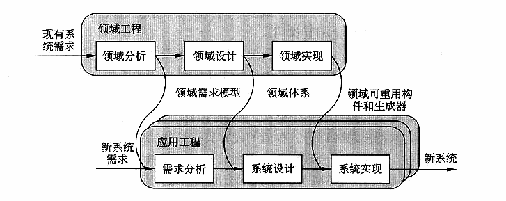 软件产品线_软件产品