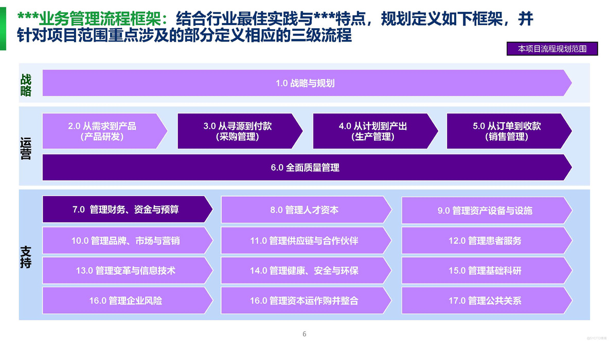 PPT| 埃森哲制药企业数字化转型项目顶层规划方案P236_制药企业数字化转型项目_06