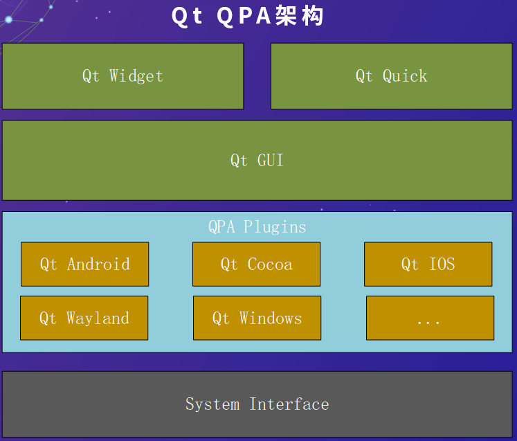 Qt For OpenHarmony-鸿蒙开发者社区