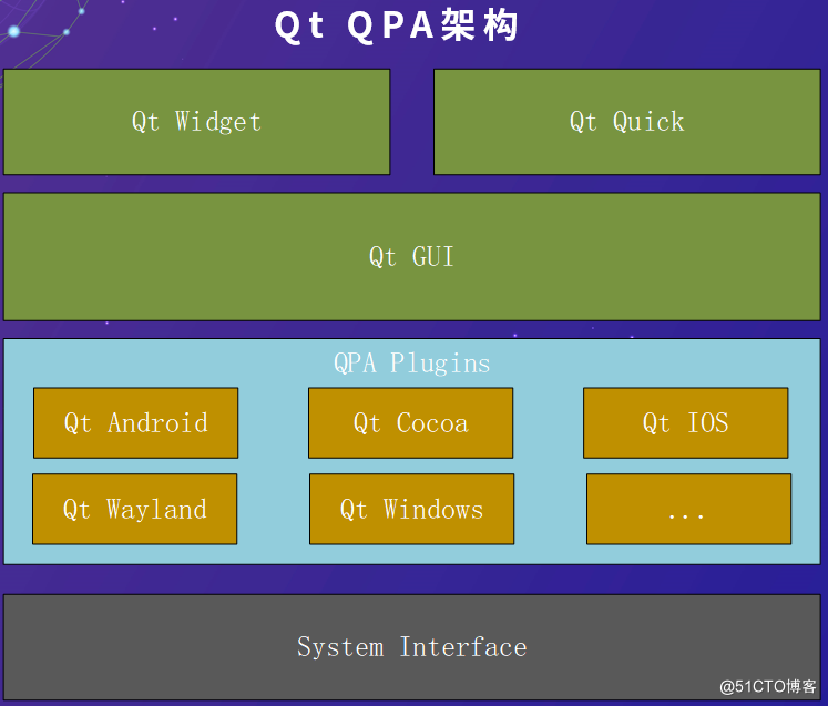 Qt For OpenHarmony-鸿蒙开发者社区