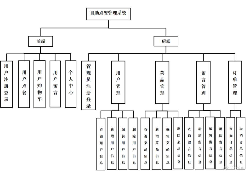 游戏道具交易平台-计算机毕业设计源码+LW文档_Java