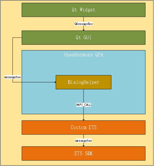 Qt For OpenHarmony-鸿蒙开发者社区