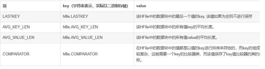 hbase hfile文件格式 详解_文件格式_06