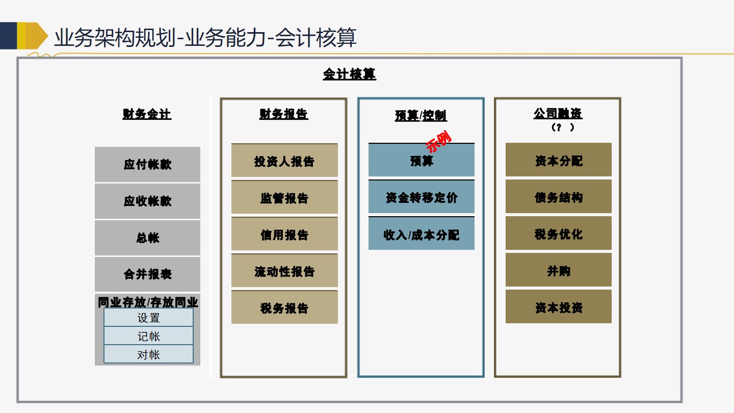 PPT| 商业银行金融行业企业IT架构转型规划 P119_企业架构_35