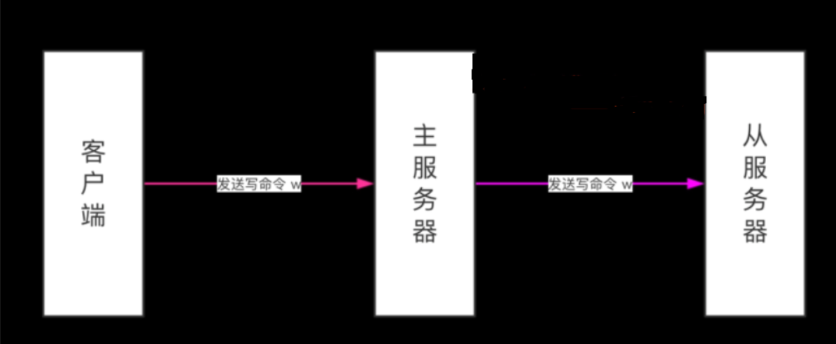 Redis主从复制_Redis断线重连_04