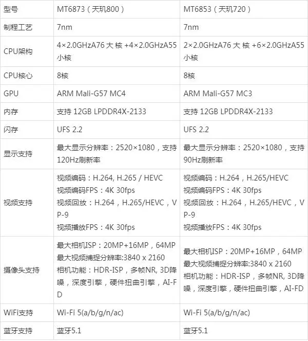 MTK联发科MT6853和MT6873安卓核心板性能参数对比_MT6853安卓核心板_02