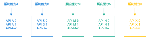 OpenHarmony系统能力SystemCapability使用指南-鸿蒙开发者社区