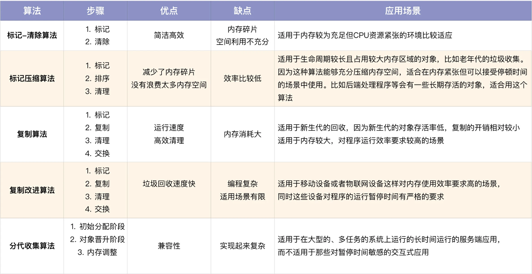 深入学习JVM03  类与对象 下篇_内存分配_32