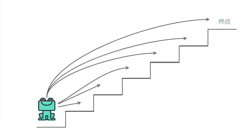 函数递归-青蛙跳台问题_递归_03