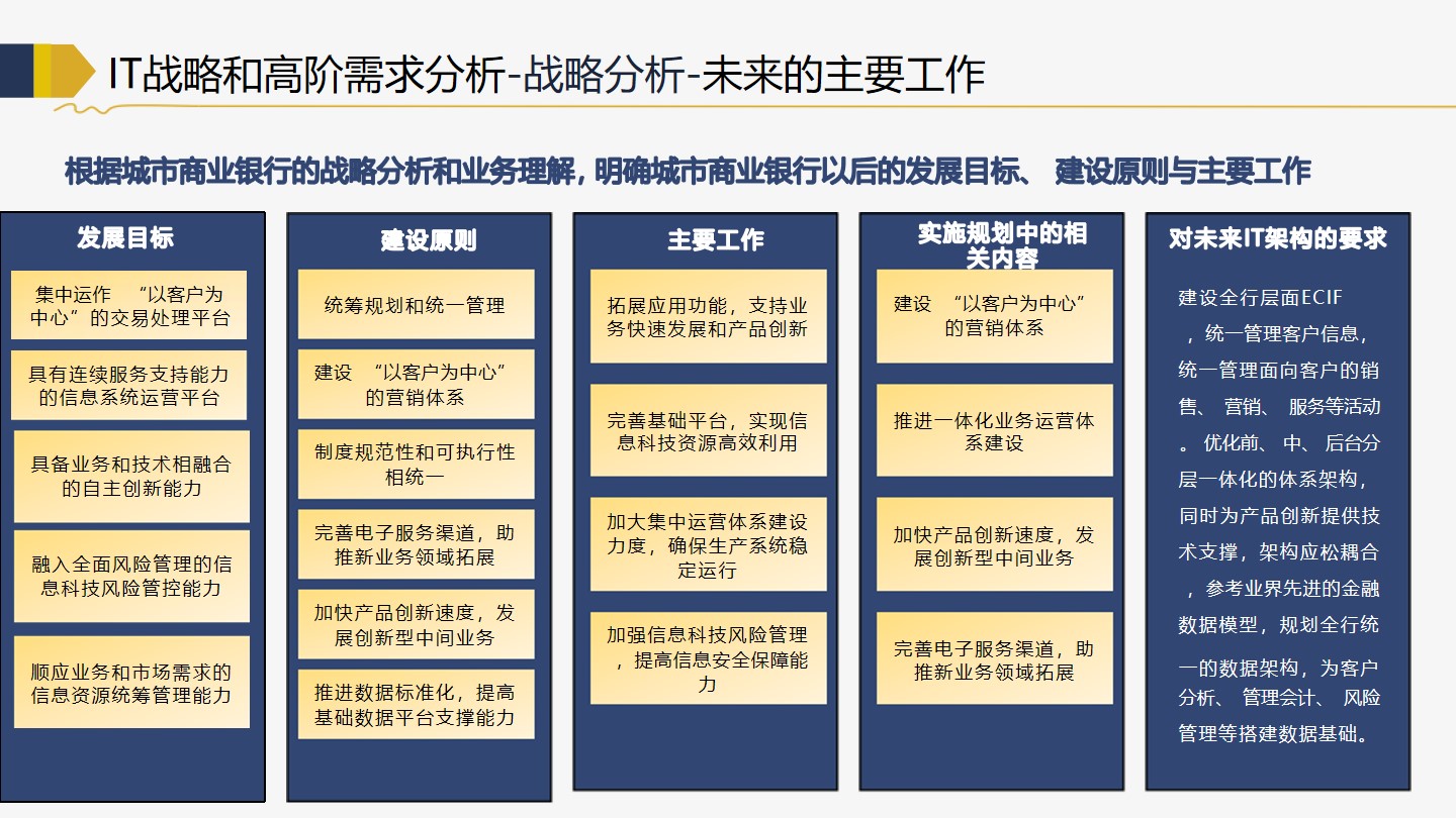 PPT| 商业银行金融行业企业IT架构转型规划 P119_IT_14